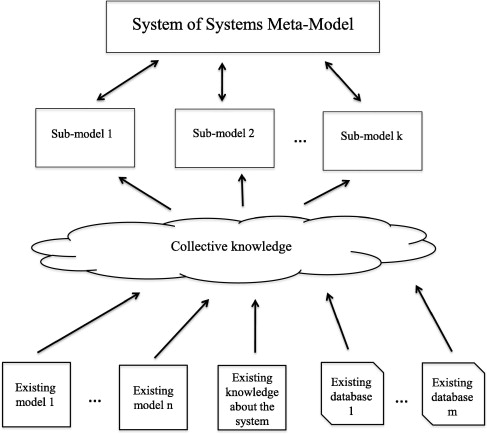 Public Policy Process Model