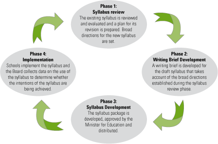 Public Policy Process Syllabus