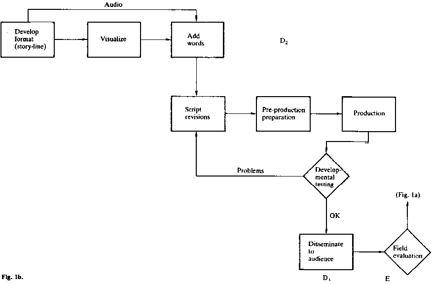 Public Speaking Audience Analysis Activities