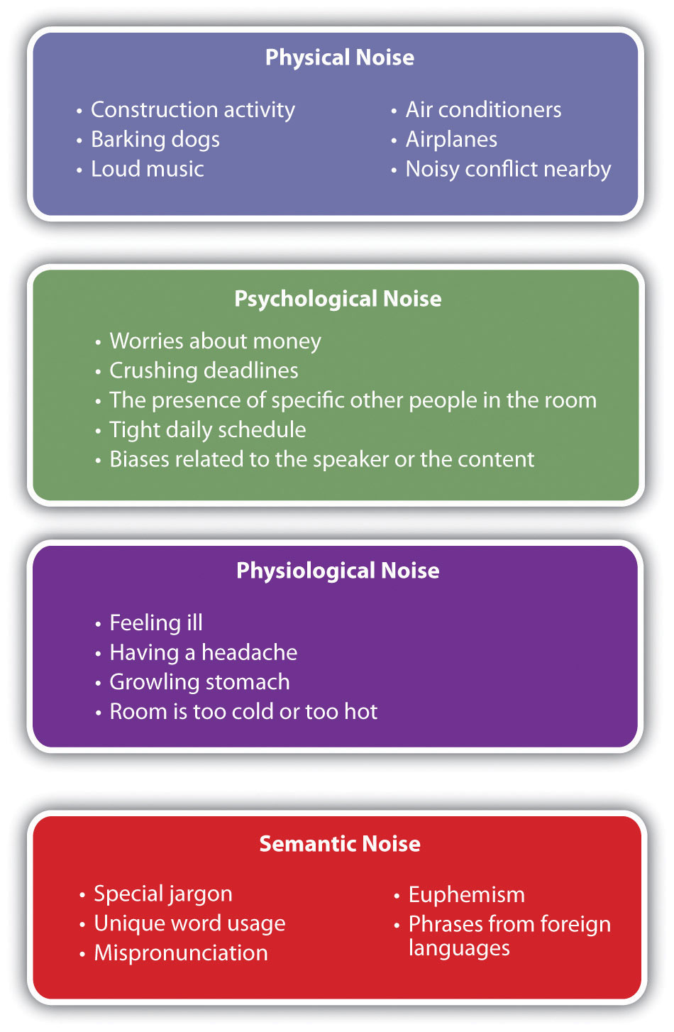 Public Speaking Audience Attention Span