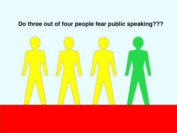 Public Speaking Fear Statistics