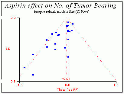 Publication Bias