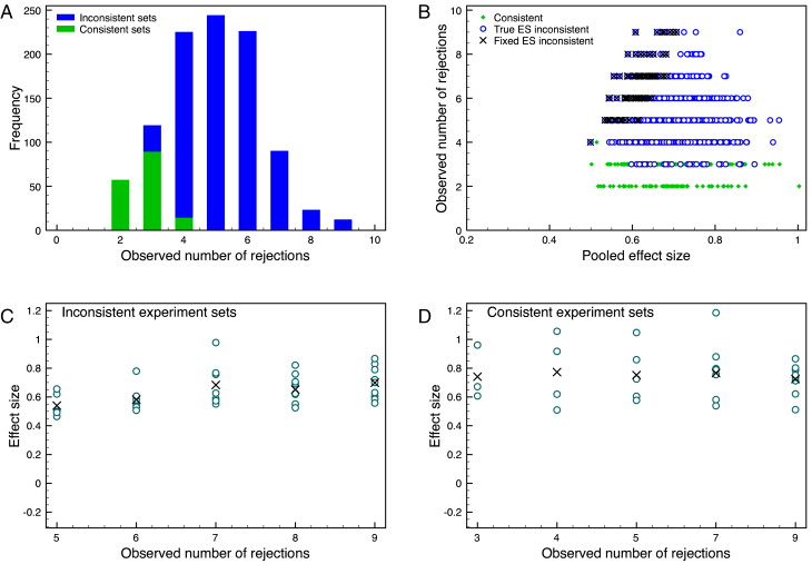 Publication Bias