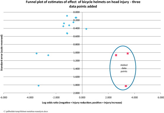 Publication Bias