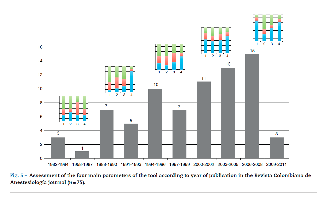 Publication Bias In Clinical Research