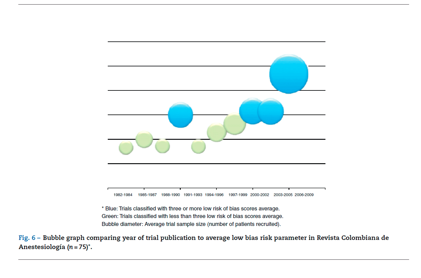 Publication Bias In Clinical Research