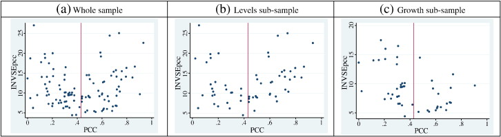 Publication Bias In Minimum Wage Research A Meta Regression Analysis