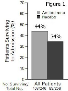 Publication Bias Ted