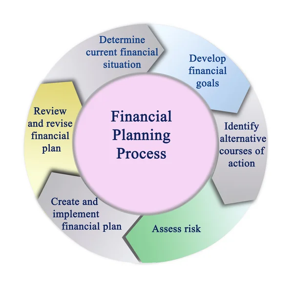 Publication Planning Process