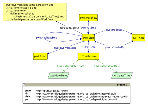 Publication Process Steps