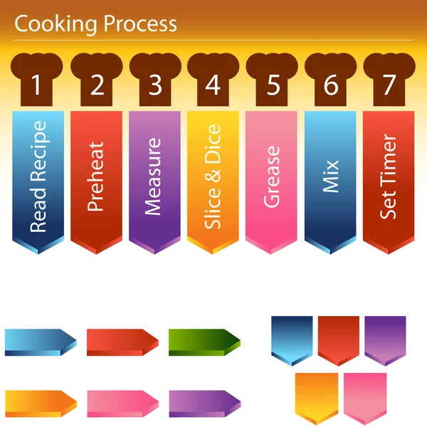 Publication Process Steps