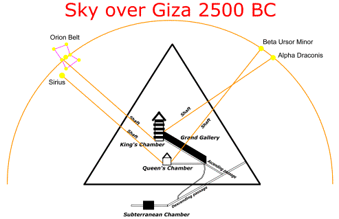 Pyramids Of Giza Aliens