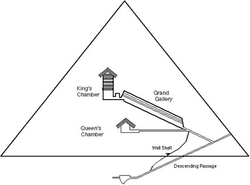 Pyramids Of Giza Facts