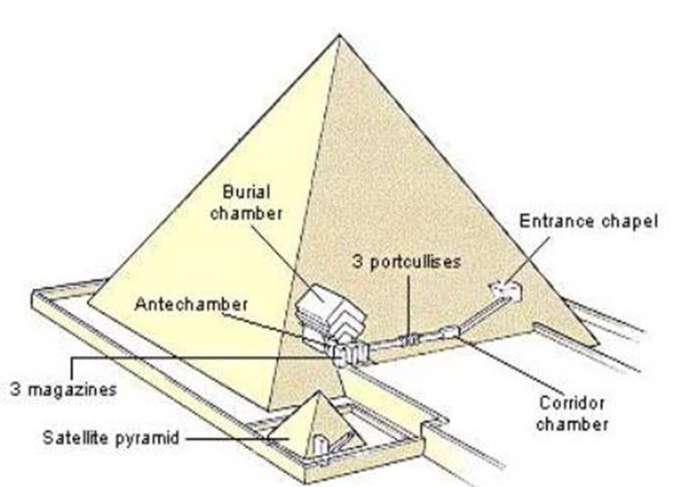 Pyramids Of Giza Inside