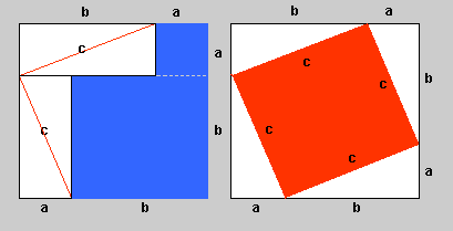 Pythagoras Formula Calculator