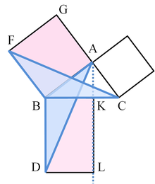 Pythagoras Formula Calculator