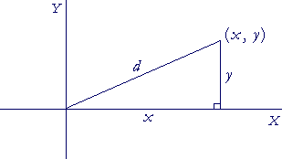 Pythagoras Formula Example