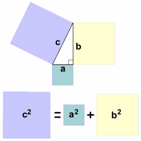 Pythagoras Formula Example