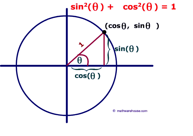 Pythagoras Formula Example