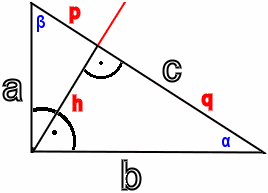 Pythagoras Formula Example