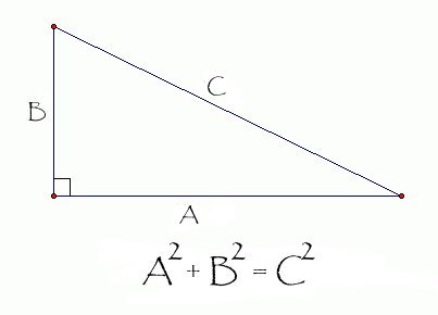 Pythagoras Formula For Kids