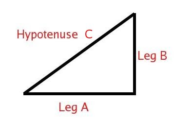 Pythagoras Formula For Kids