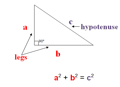 Pythagoras Formula Triangle