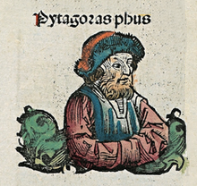 Pythagoras Mathematician