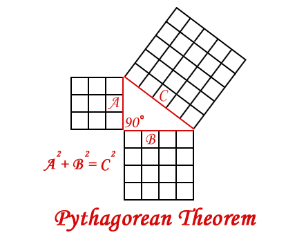 Pythagoras Mathematician Information