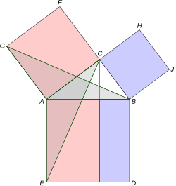 Pythagoras Mathematician Wikipedia