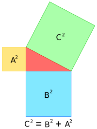 Pythagoras Mathematician Wikipedia