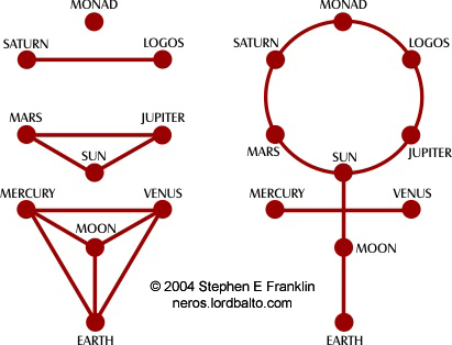 Pythagoras Of Samos Timeline