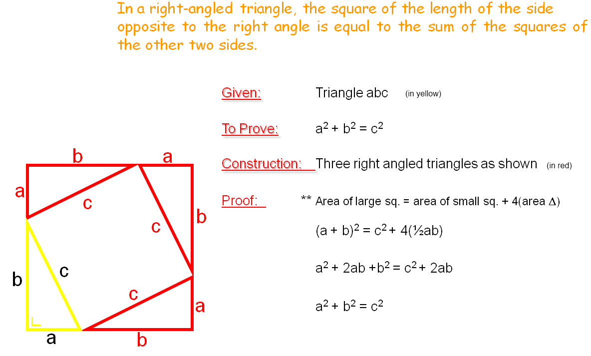 Pythagoras Theorem Equation