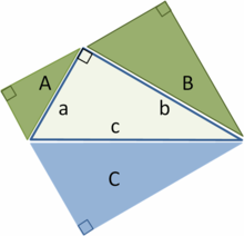 Pythagoras Theorem Equation