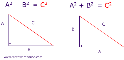 Pythagoras Theorem Formula