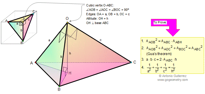 Pythagoras Theorem Formula