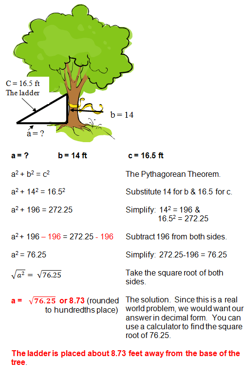 Pythagoras Theorem Formula