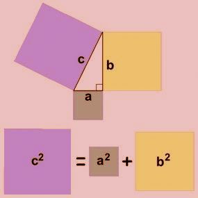 Pythagoras Theorem Formula Examples