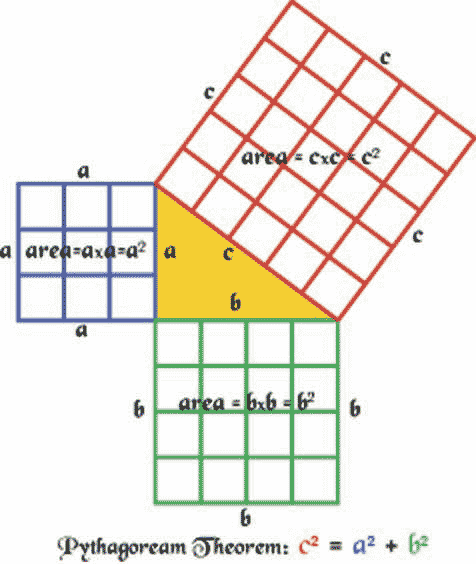 Pythagoras Theorem Formula Examples