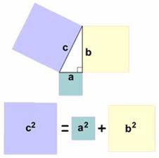 Pythagoras Theorem Formula Shorter Side