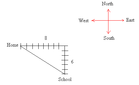 Pythagoras Theorem Problems