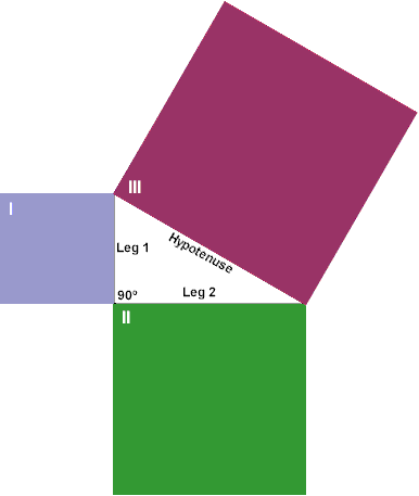 Pythagoras Theorem Problems Answers