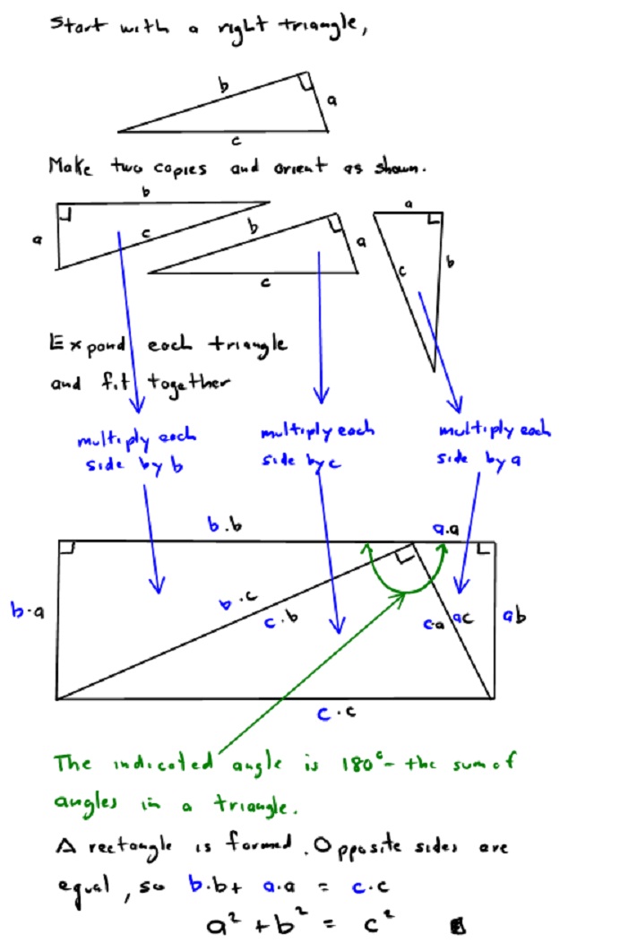 Pythagoras Theorem Proof