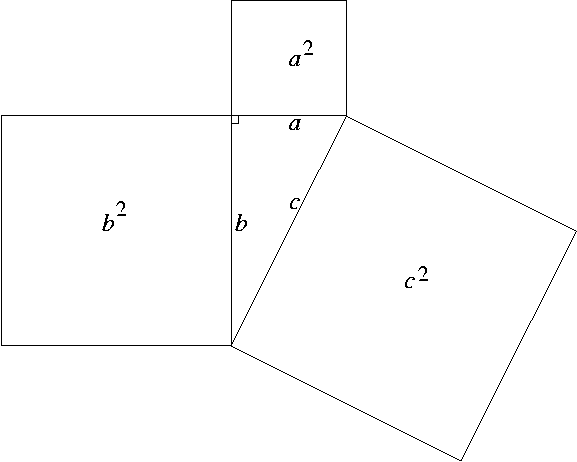 Pythagoras Theorem Proof