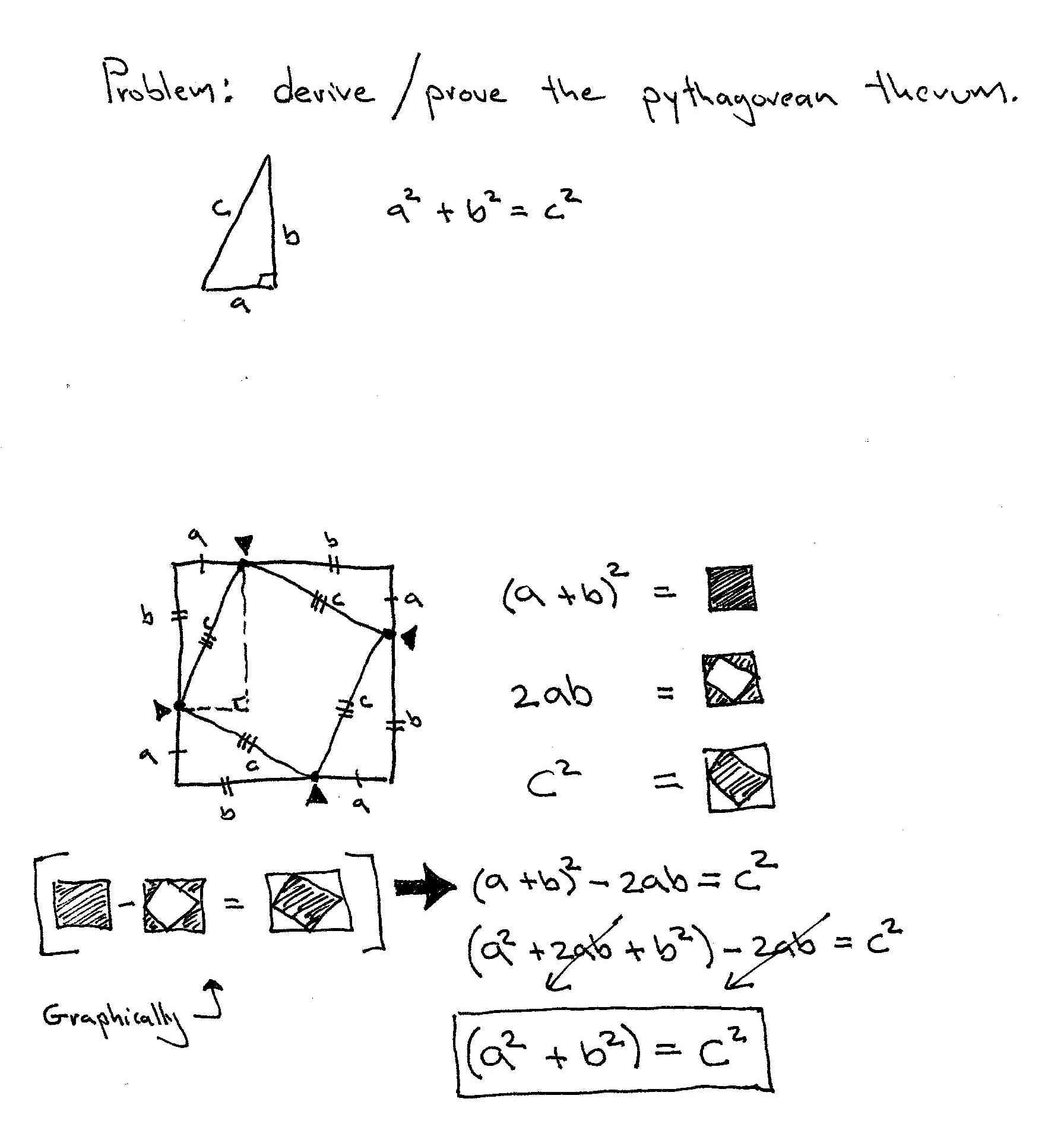 Pythagoras Theorem Proof