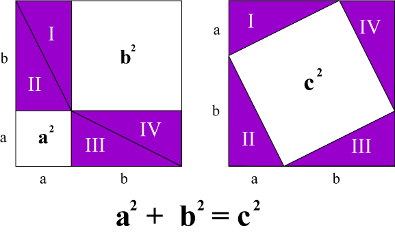 Pythagoras Theorem Proof