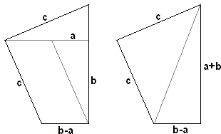 Pythagoras Theorem Proof