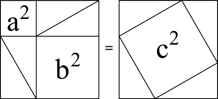 Pythagoras Theorem Proof