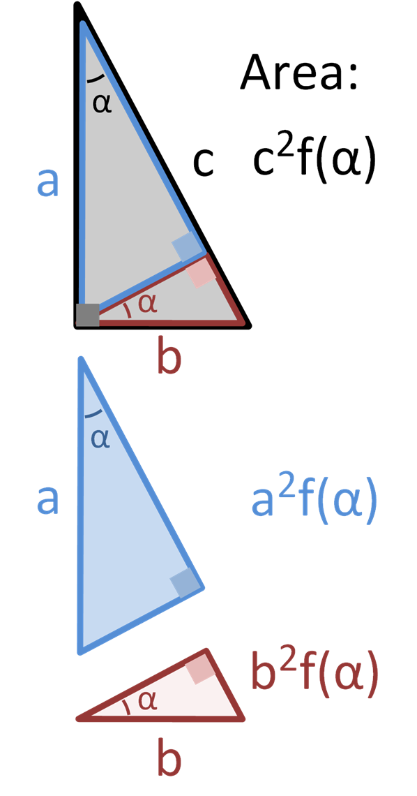 Pythagoras Theorem Proof