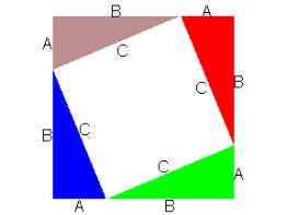 Pythagoras Theorem Proof